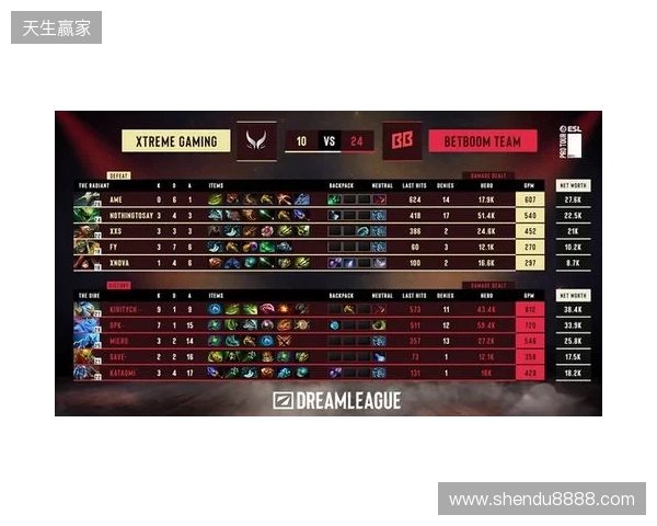 DOTA2梦幻联赛S28小组赛第二阶段第五日:XG决胜局选出TK绝杀BB DOTA2梦幻联赛S28小组赛第二阶段第五日:XG决胜局选出TK绝杀BB