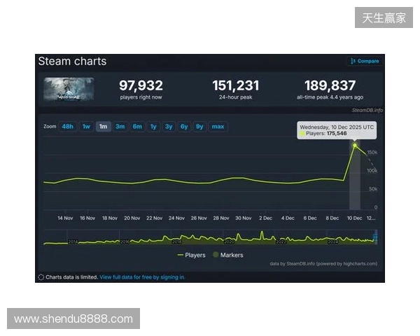 腾讯公布2025年财报：长青游戏组合扩充、海外游戏收入破百亿、AI加持效果显著