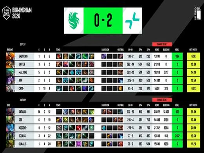 ESL One伯明翰站淘汰赛第二日：MOUZ和Spirit全部拿下！XG再次杀入四强